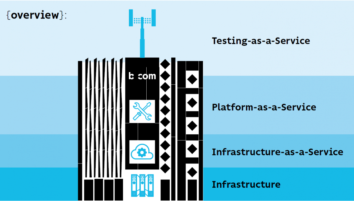 xG Testbed services b<>com