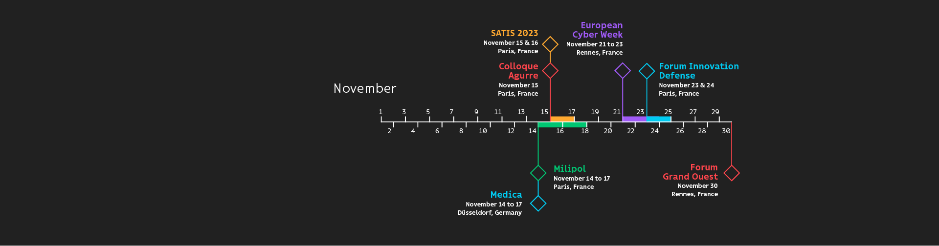 b<>com-event-november