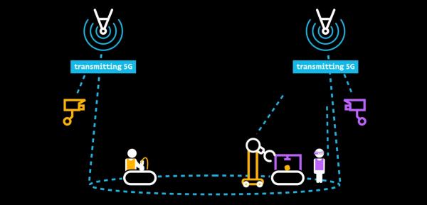 private5g networks industry augmented technician