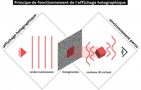 schema holographie francais