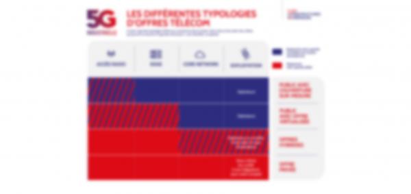 Industrial 5G infographic #4