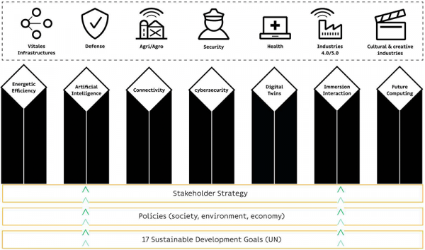 innovation-strategy