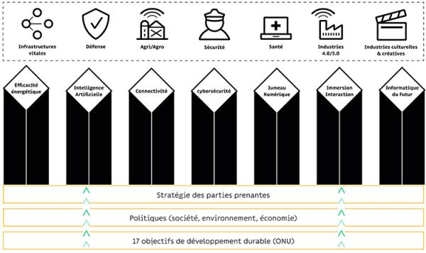 piliers-stratégie-innovation