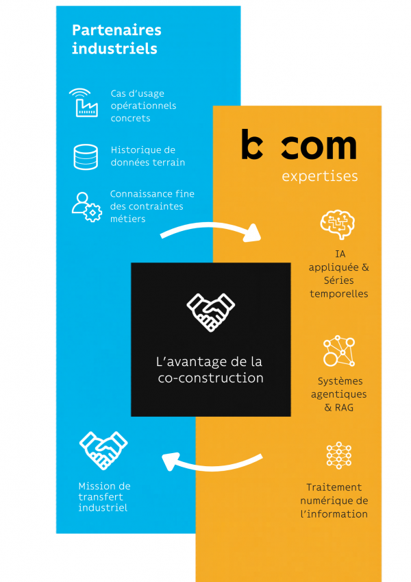 infographie avantage co-construction