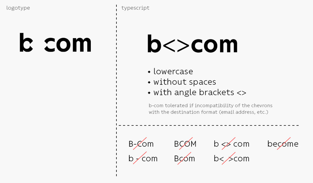 comment écrire b<>com en