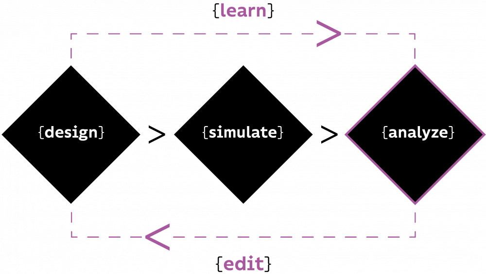 interaction design for systems