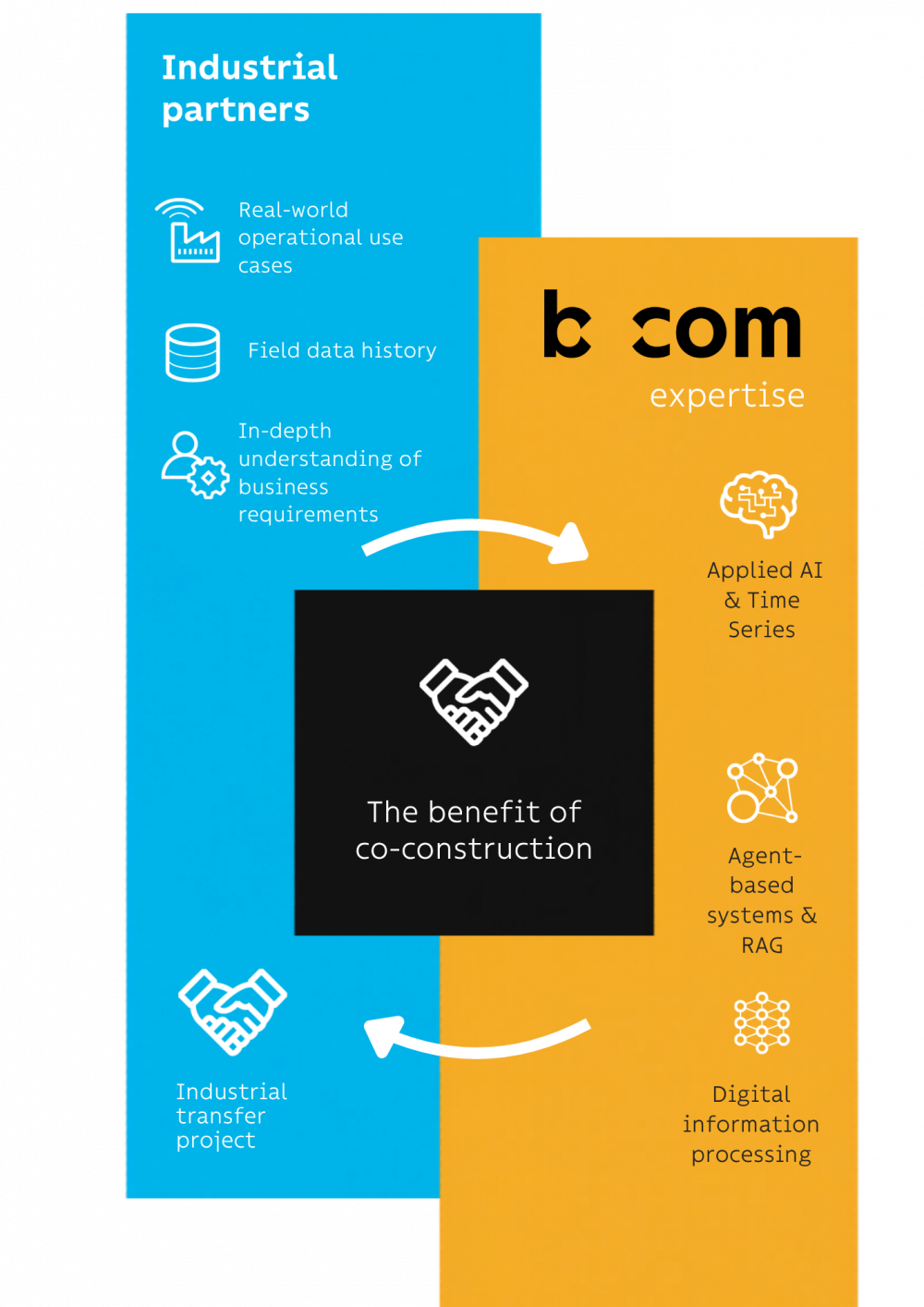 schema maintenance AI bcom