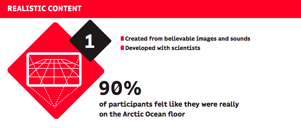 Infographic Virtual Reality 