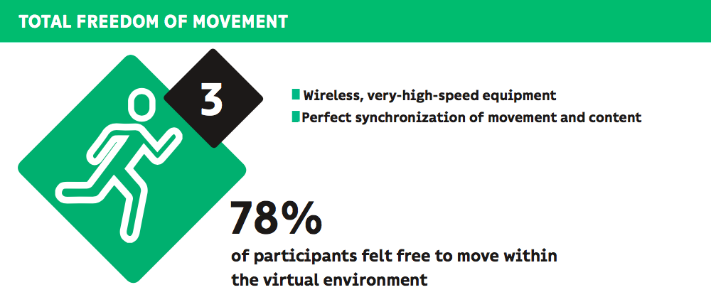 Infographic Virtual Reality 