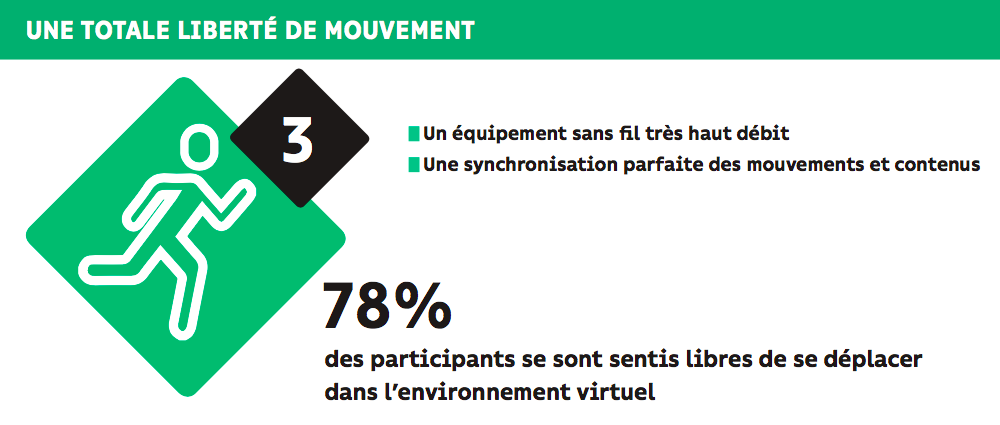 Infographic Virtual Reality 